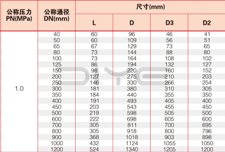 H76 Double Disc Wafer Check Valve
