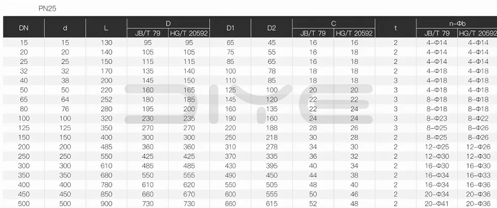 Stainless Steel Y-Type Flanged Strainers